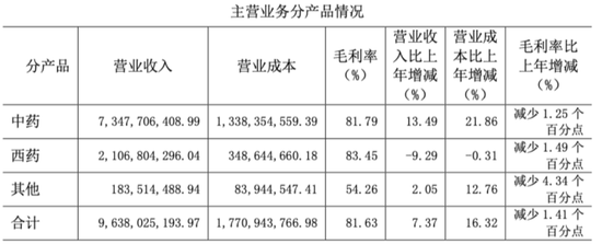 业绩过山车，股价大跳水！货币现金存疑，重营销轻研发，没有创新药：名不符实的“大牛股”济川药业-第19张图片