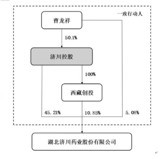 业绩过山车，股价大跳水！货币现金存疑，重营销轻研发，没有创新药：名不符实的“大牛股”济川药业-第21张图片