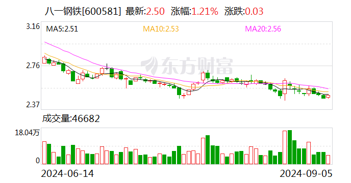 八一钢铁：9月13日将召开2024年半年度业绩说明会-第2张图片