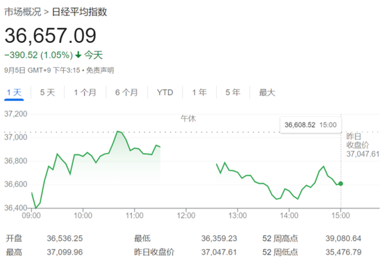 美股盘前波动不大，欧股小幅走低，避险资产升温，市场静待今晚“小非农”-第5张图片