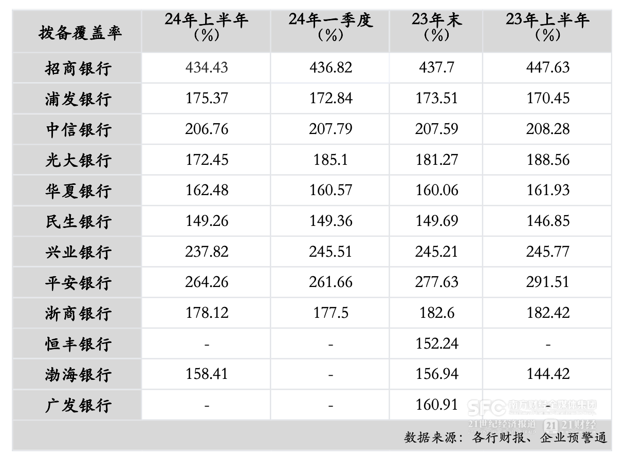 12家股份行中报分析：上半年资产规模增速放缓 5家净利润增速下降-第5张图片