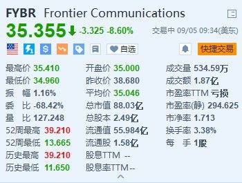 美股异动丨Frontier跌8.6% Verizon拟以200亿美元全现金收购该公司-第1张图片
