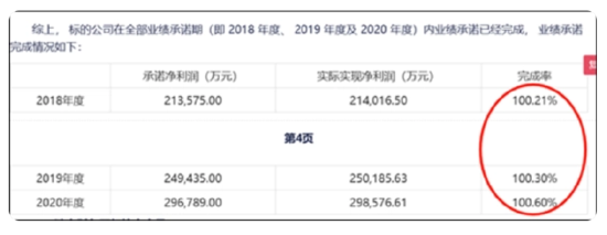 谁资产虚？世纪华通财务造假后商誉依然霸榜 暴雷前后的盈余管理痕迹？|A股游戏中报-第2张图片
