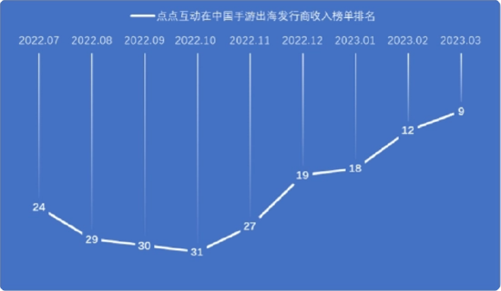 谁资产虚？世纪华通财务造假后商誉依然霸榜 暴雷前后的盈余管理痕迹？|A股游戏中报-第3张图片