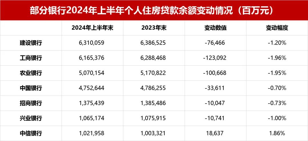 存量房贷利率调整路径猜想-第1张图片