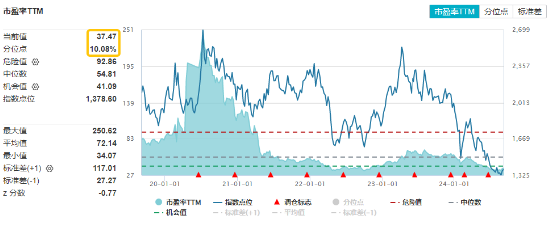 七股强势涨停！重磅事件催化，金融科技ETF（159851）涨2.58%晋级三连阳！板块低位回暖明显-第2张图片