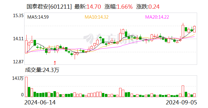 强强联合打造“超级航母”！国泰君安、海通证券拟合并-第1张图片
