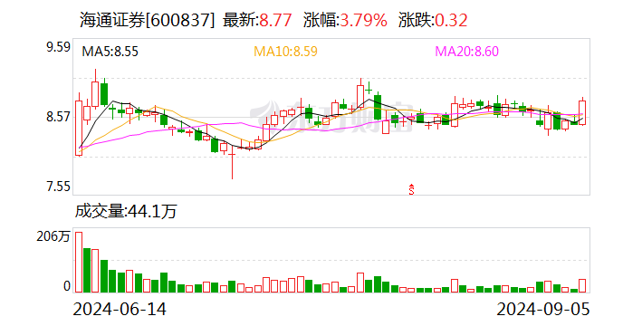 强强联合打造“超级航母”！国泰君安、海通证券拟合并-第2张图片
