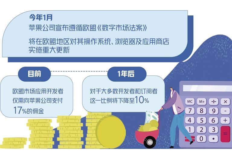 欧盟何以重手治理“苹果税”-第1张图片