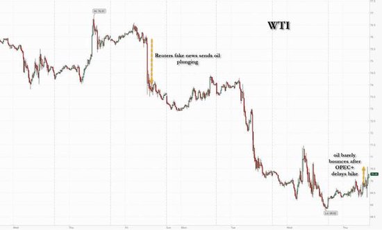 报道称OPEC+同意暂停增产，美国原油库存大降至1月低点，油价冲高回落-第3张图片