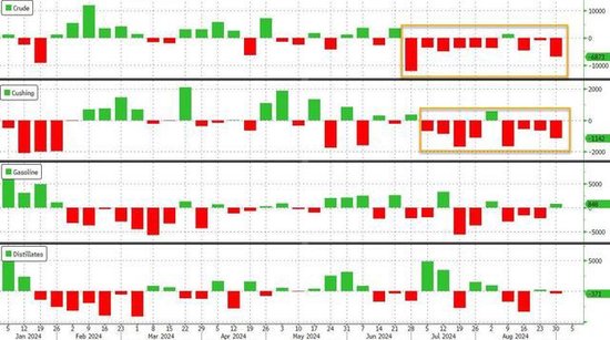 报道称OPEC+同意暂停增产，美国原油库存大降至1月低点，油价冲高回落-第4张图片
