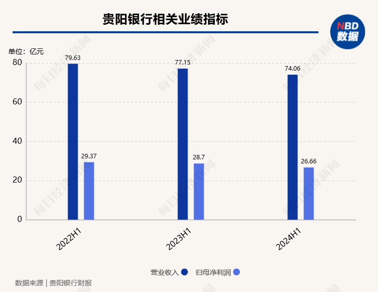 贵阳银行行长盛军谈“房地产融资协调机制进展”：一视同仁满足不同所有制房地产企业合理融资需求-第1张图片