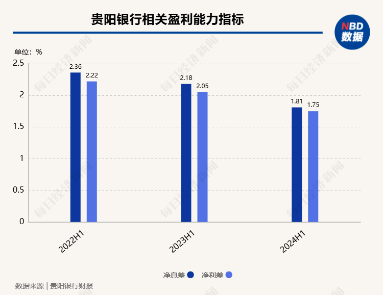 贵阳银行行长盛军谈“房地产融资协调机制进展”：一视同仁满足不同所有制房地产企业合理融资需求-第2张图片