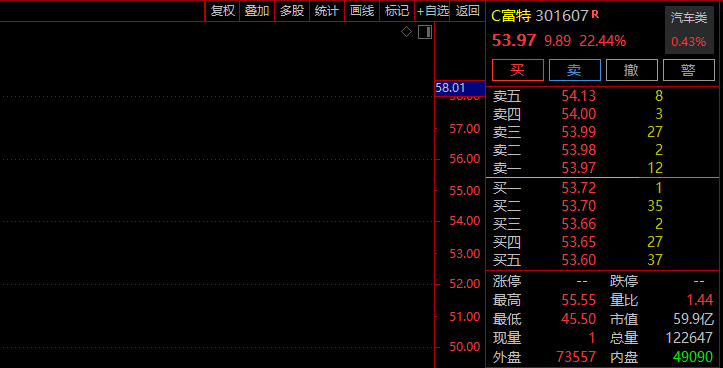 刚刚！A股牛市旗手，集体飘红！超4300股下跌-第2张图片