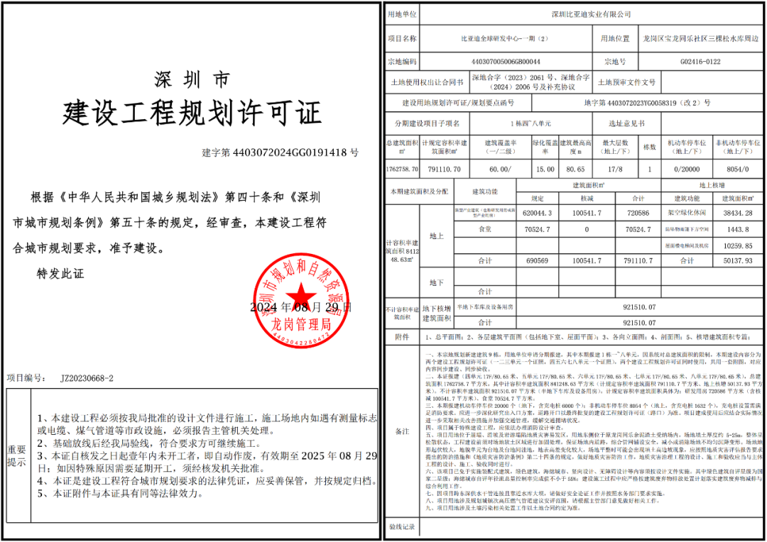 比亚迪深圳全球研发中心规划公布：总投资 200 亿元，占地 65 万平方米-第6张图片