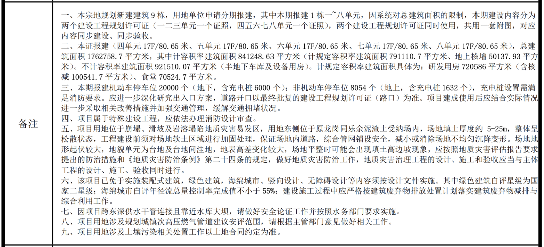 比亚迪深圳全球研发中心规划公布：总投资 200 亿元，占地 65 万平方米-第7张图片