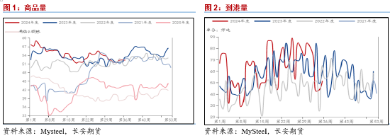 长安期货范磊：PG抗跌性或逐步展现 卖保机会值得关注-第3张图片