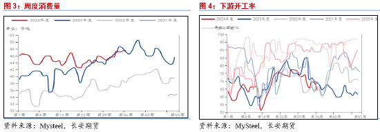 长安期货范磊：PG抗跌性或逐步展现 卖保机会值得关注-第4张图片