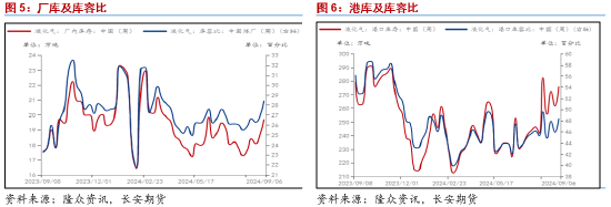 长安期货范磊：PG抗跌性或逐步展现 卖保机会值得关注-第5张图片