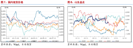长安期货范磊：PG抗跌性或逐步展现 卖保机会值得关注-第6张图片