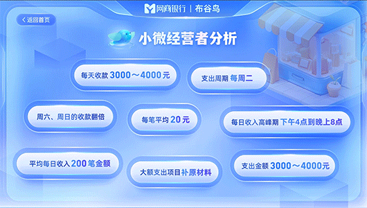 填补市场空白：网商银行“布谷鸟”系统破局小微理财服务-第3张图片