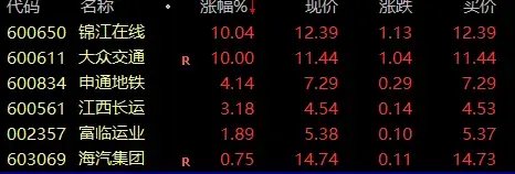 什么情况？纳指期货，突然直线跳水！亚太市场，集体下跌！-第3张图片