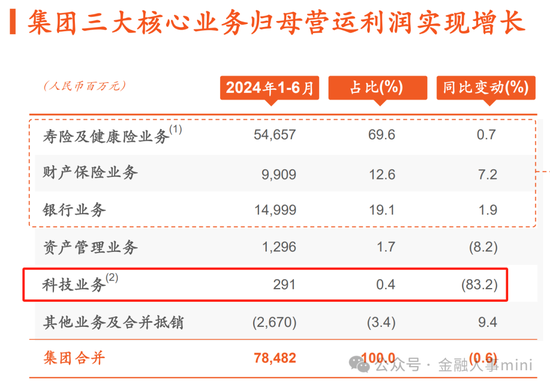 平安科技、平安金服合并 原平安科技董事长黄宇翔已加盟星展银行-第3张图片