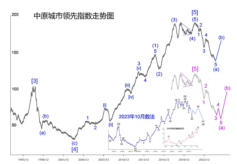 楼市中期将见底-第1张图片