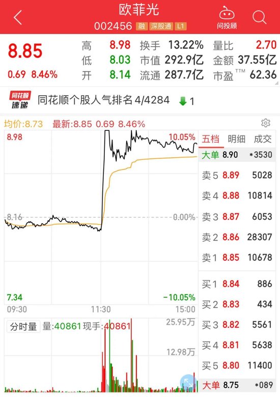 午后突变，发生了什么？-第3张图片