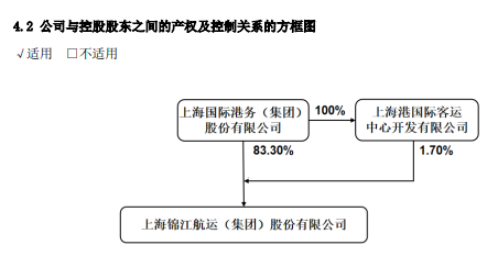 锦江航运53岁女董事长，辞职！-第4张图片