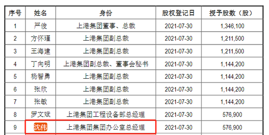 锦江航运53岁女董事长，辞职！-第5张图片