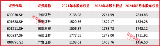 国泰君安合并海通证券，将创下A股多项纪录,旗下3块公募资产如何协调成为重要话题-第1张图片