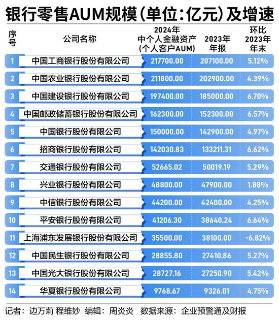 银行零售业务集体“失速”-第1张图片