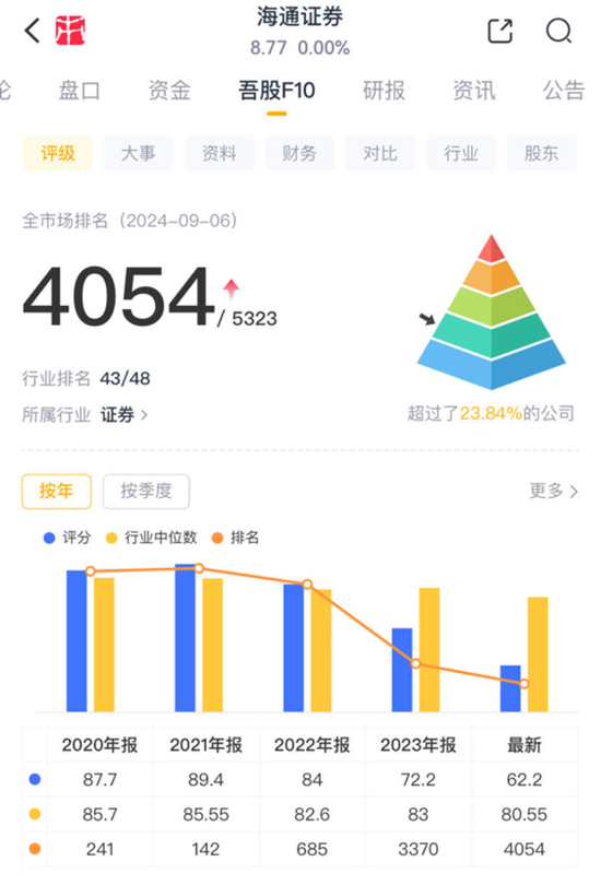又见底部信号？熊市券商大整合来了！一夜之间被合并，投行老总潜逃金三角被抓回：海通证券，为何雪崩？-第3张图片