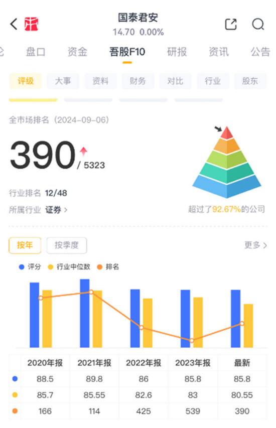 又见底部信号？熊市券商大整合来了！一夜之间被合并，投行老总潜逃金三角被抓回：海通证券，为何雪崩？-第4张图片