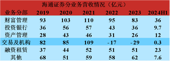 又见底部信号？熊市券商大整合来了！一夜之间被合并，投行老总潜逃金三角被抓回：海通证券，为何雪崩？-第6张图片