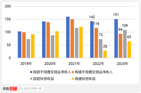 又见底部信号？熊市券商大整合来了！一夜之间被合并，投行老总潜逃金三角被抓回：海通证券，为何雪崩？-第7张图片