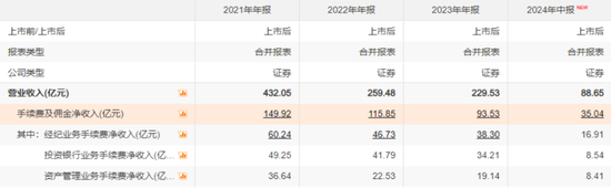 又见底部信号？熊市券商大整合来了！一夜之间被合并，投行老总潜逃金三角被抓回：海通证券，为何雪崩？-第8张图片