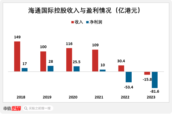 又见底部信号？熊市券商大整合来了！一夜之间被合并，投行老总潜逃金三角被抓回：海通证券，为何雪崩？-第13张图片