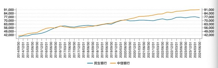 二季度7家上市银行资产负债表环比收缩，银行开始缩表了？-第4张图片