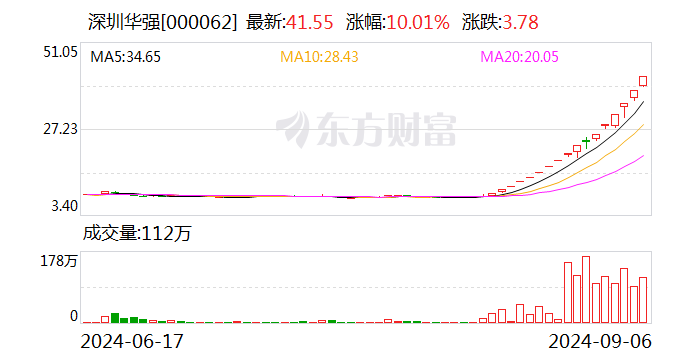 揭秘涨停 | 17日16板 华为海思龙头股尾盘再度涨停 游资却大手笔抛售-第1张图片