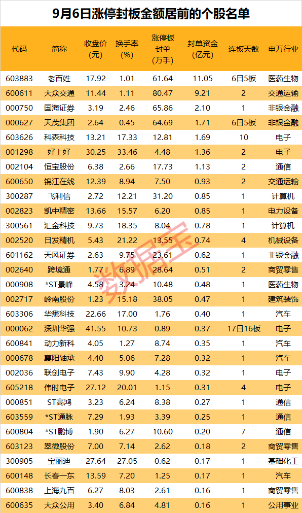 揭秘涨停 | 17日16板 华为海思龙头股尾盘再度涨停 游资却大手笔抛售-第2张图片