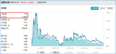“超级航母”呼之欲出，多股接力涨停，券商ETF(512000)冲高回落，基金经理：短期交易行为不改估值修复趋势-第3张图片