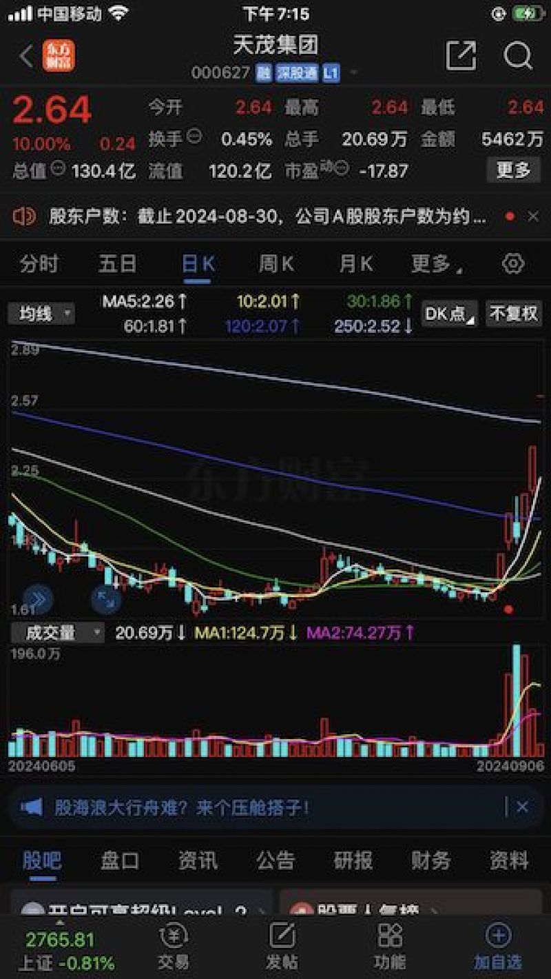 天茂集团六天五板背后：保险股“挑大梁”，板块指数持续上涨或成资金避风港-第1张图片