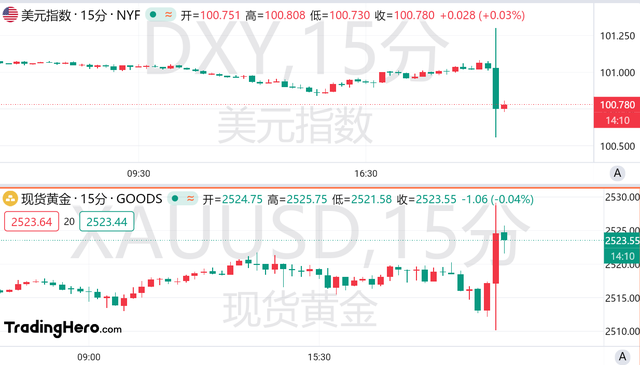 美国非农前值大幅下修，美联储暴力降息大门敞开？-第2张图片