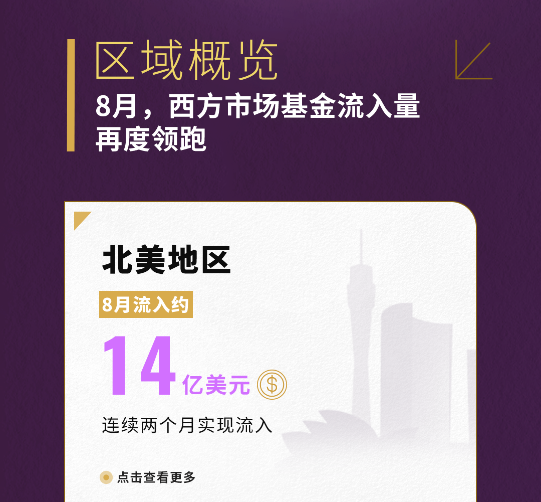 世界黄金协会：8月全球实物黄金ETF流入21亿美元 连续第四个月实现流入-第2张图片
