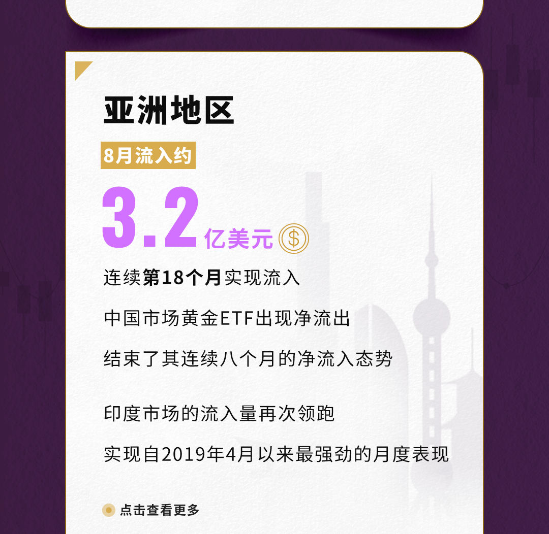 世界黄金协会：8月全球实物黄金ETF流入21亿美元 连续第四个月实现流入-第6张图片