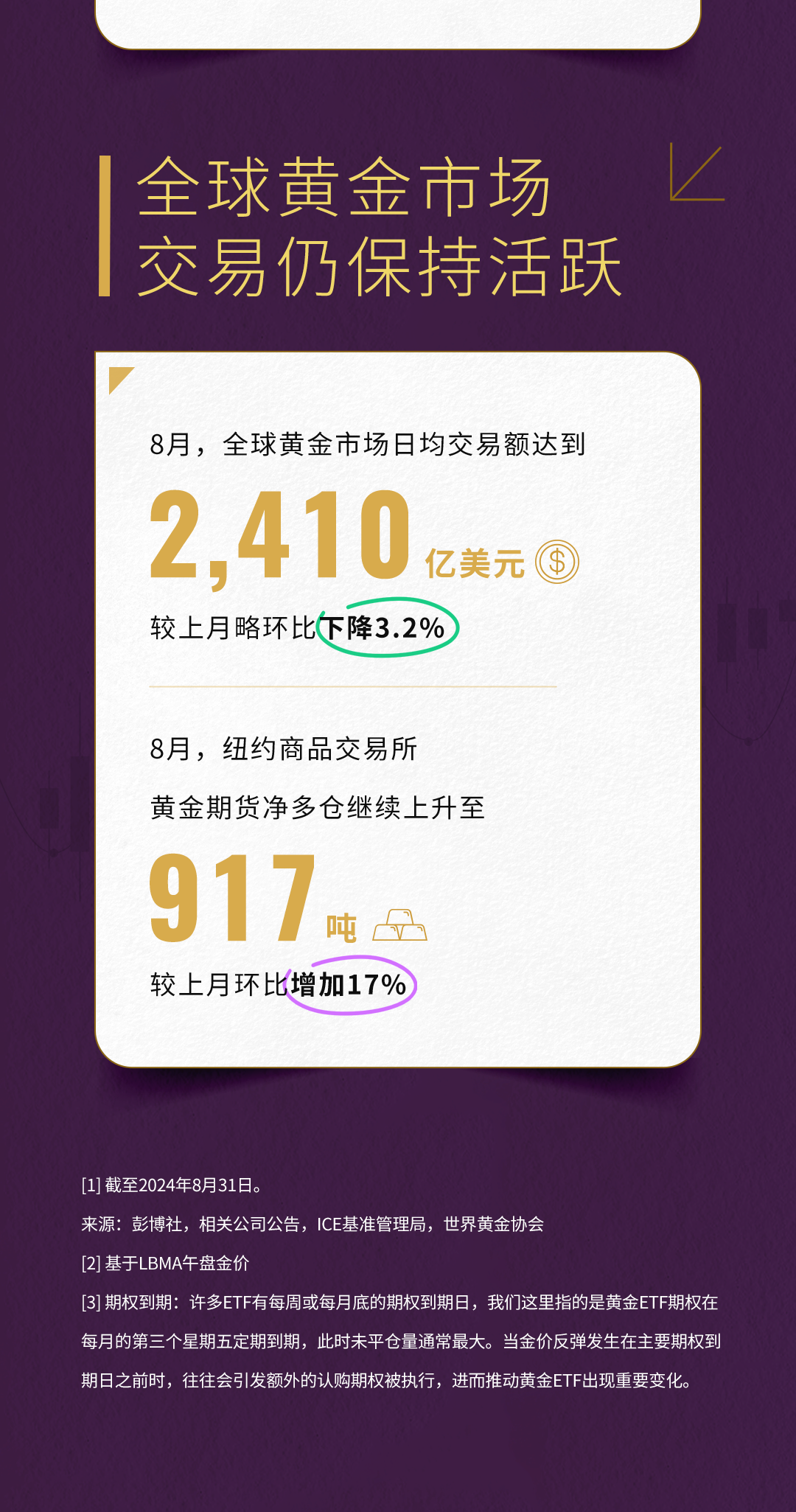 世界黄金协会：8月全球实物黄金ETF流入21亿美元 连续第四个月实现流入-第8张图片