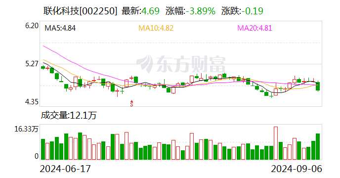 联化科技：控股子公司获准在新三板挂牌-第1张图片