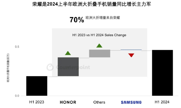 直击IFA2024：荣耀携手谷歌云为Magic V3打造端云协同新体验-第2张图片